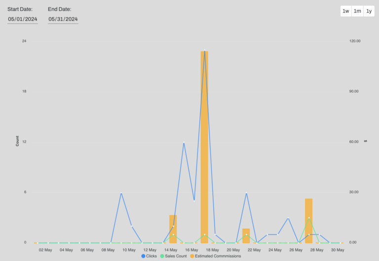 chart of rockporch affiliate analytics